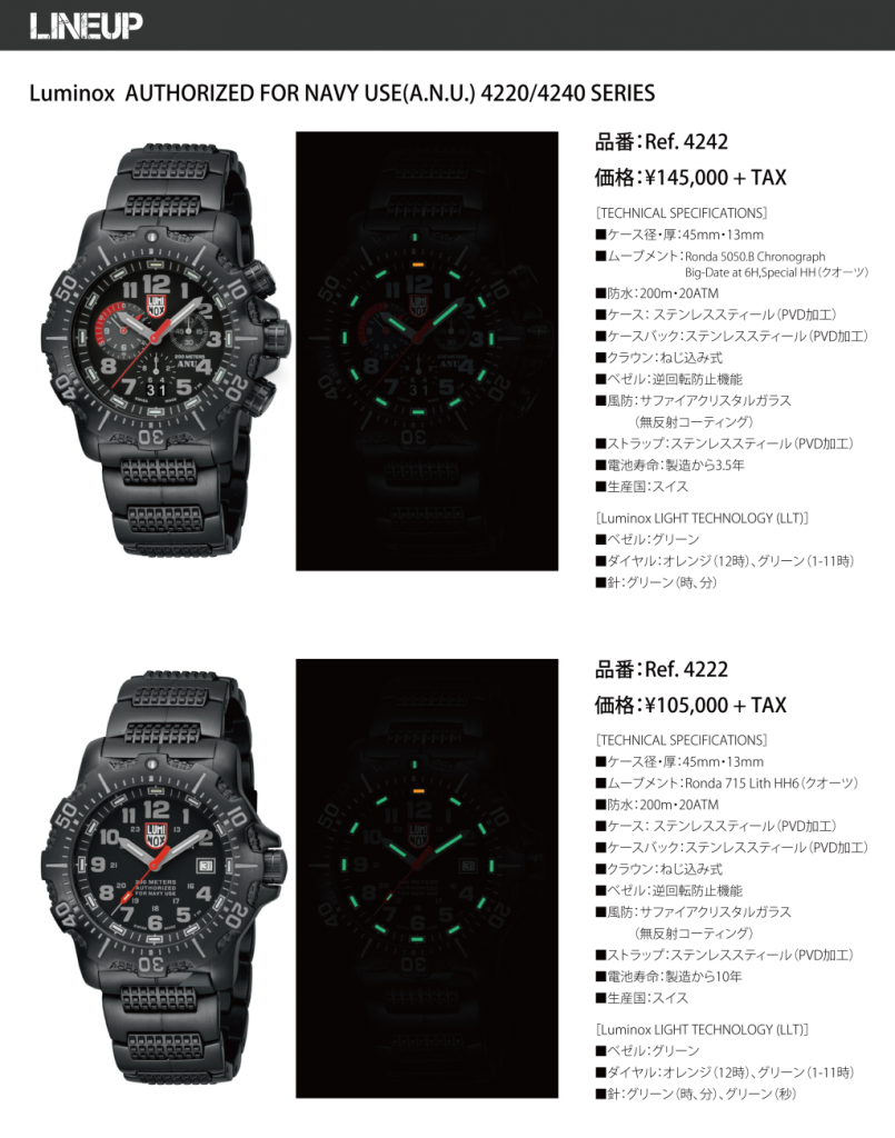 NEW MODEL】AUTHORIZED FOR NAVY USE(A.N.U.) SERIES | Luminox 